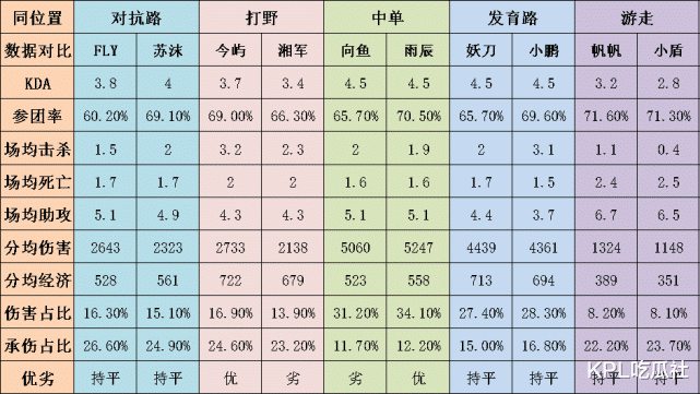 狼队|KPL季后赛狼队再遇克星TES,向鱼或成突破口,湘军能否再次军训今屿?