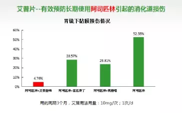 名医在线网|阿司匹林肠溶片的副作用