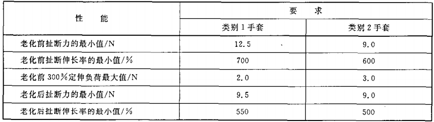 生活帮丨一次性橡胶外科手套使用指南