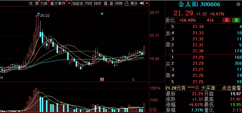 能源板块|2021/11/18早盘：一支新材料概念