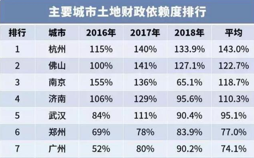 房价|二次房改快开始了？专家提出新建议，3类人受益，这些人或将难眠