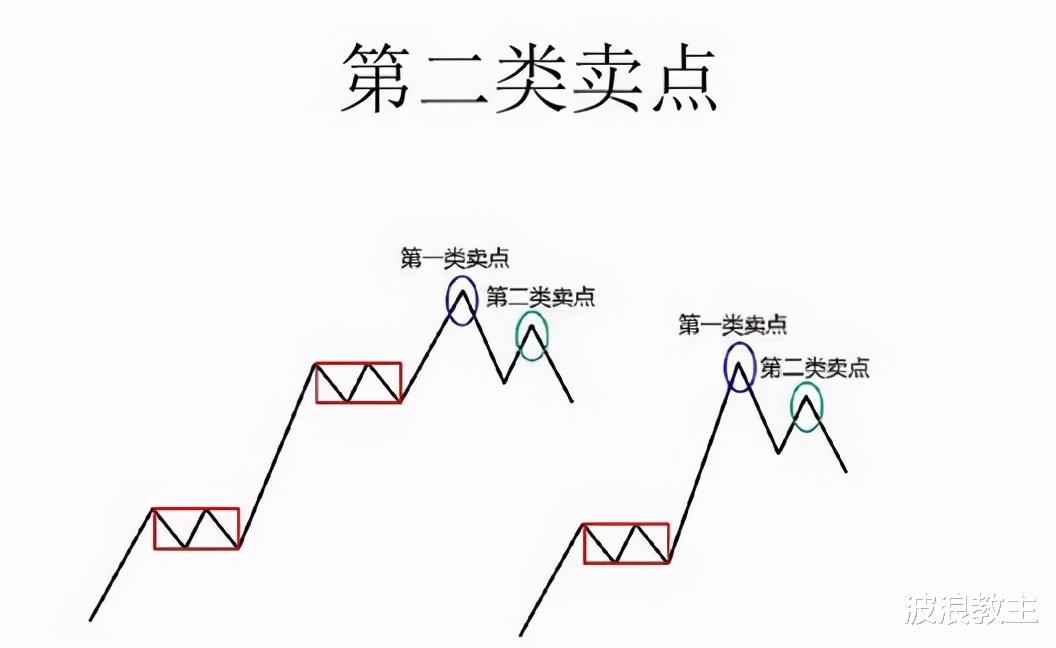 收藏 缠论理论还是“区间套”好用（建议收藏）