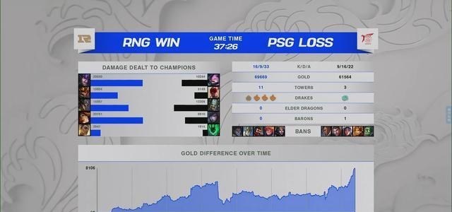 RNG|果子哥享受帝王级待遇，RNG首战5ban中单，凯南天雷无法拯救PSG