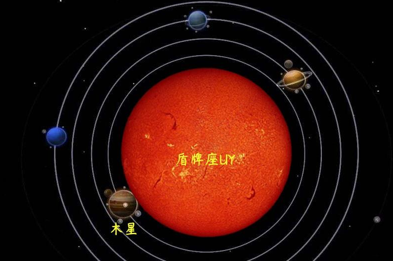 基因 体积是太阳50亿倍，盾牌座UY是最大天体？专家：在它面前不值一提