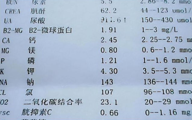 尿酸|35岁男子“内卷”7年，深夜确诊肾衰，大夫：“内卷”害人不浅