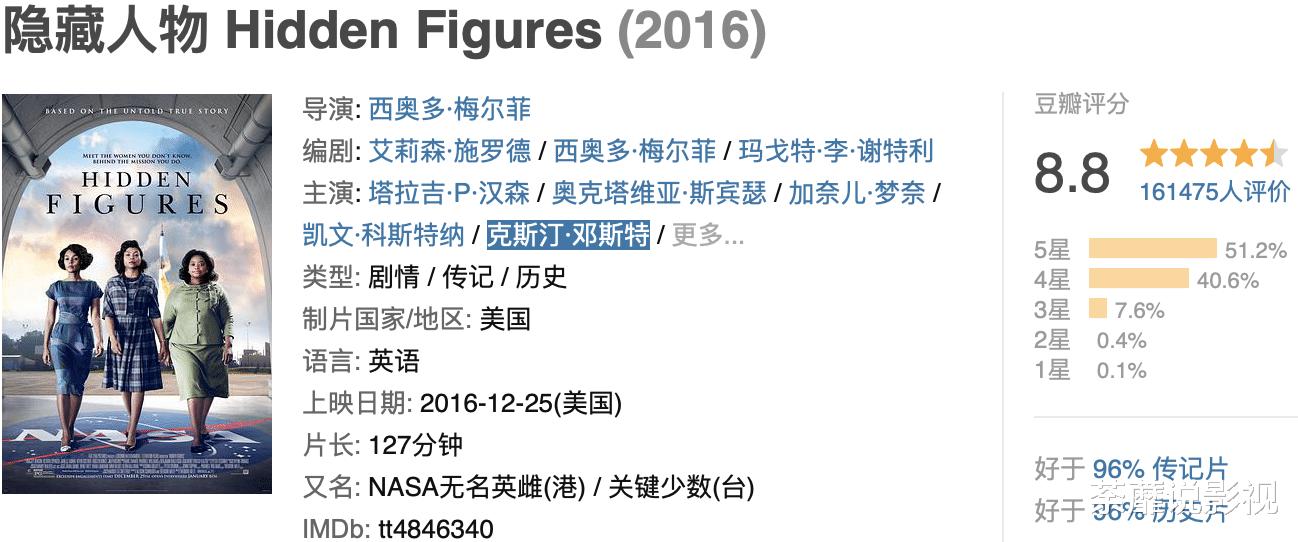 NASA 改变可以改变的，接受已经存在的, 凭实力赢得的尊重最为持久！