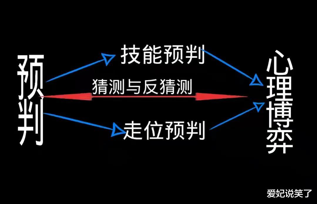 牛魔|哪些英雄可以无视阵容先手拿，没有天敌就是爽，万金油是也