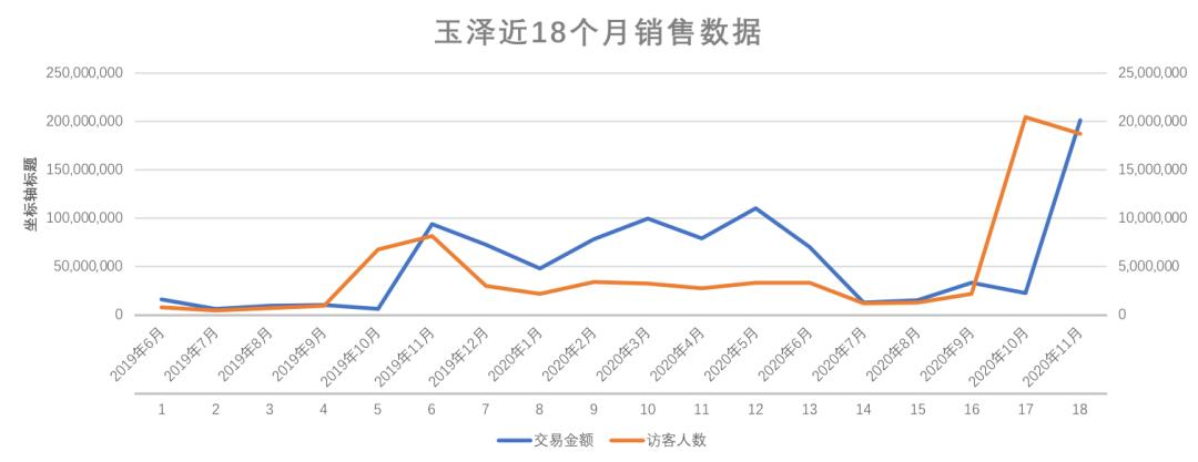 李佳琦 双十一的第一把火，点燃了国产护肤战场