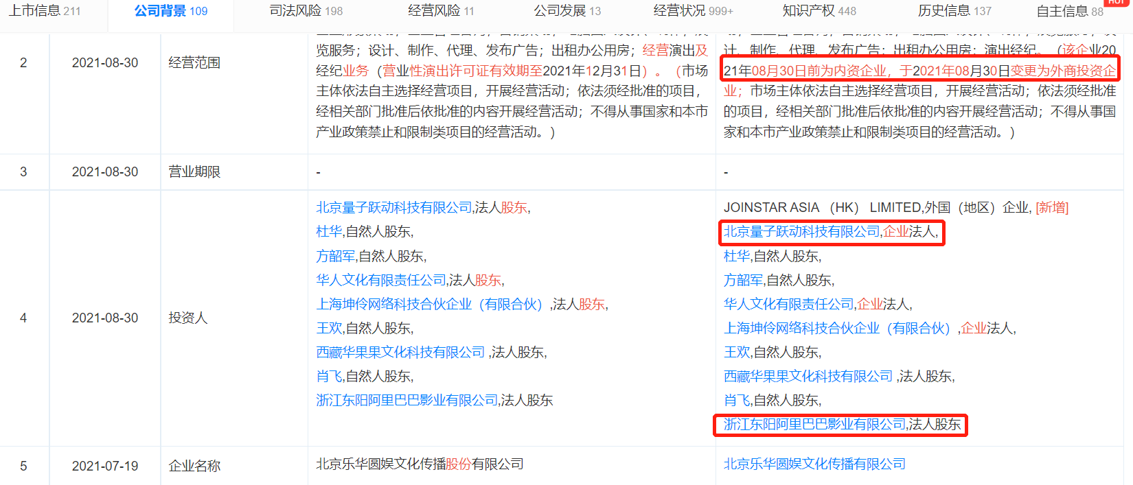 肖战|杜华退出乐华娱乐，韩庚、王一博，阿杜、黄征等大牌换老板？