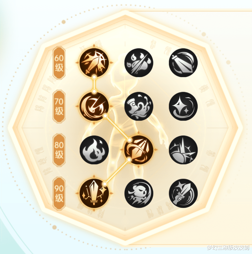 群雄逐鹿|冠军战队干货放送，大神经验助你快速突破百级！梦幻西游三维版