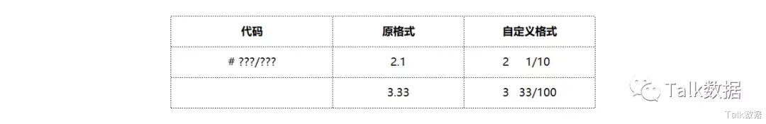 ipfs|EXCEL单元格自定义格式实用技巧15个