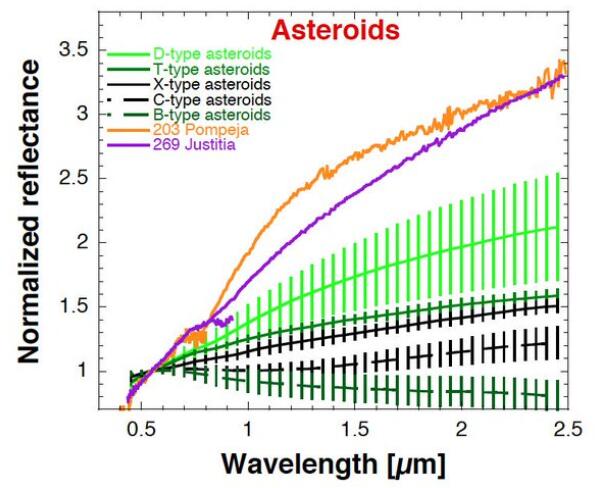SpaceX 科学家:小行星带中发现两个不寻常的红色天体,它们不该属于那里