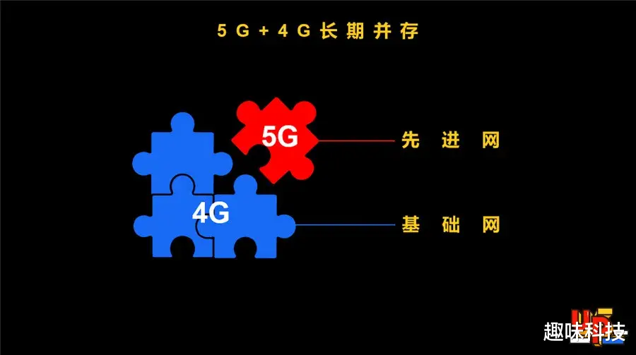 4G|展锐消费电子：发布“一专多能”新战略，坚持5G+4G共同发展