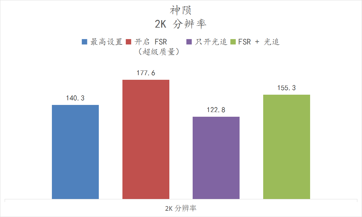 显卡|蓝宝石 RX6900XT 超白金极光特别版上手体验