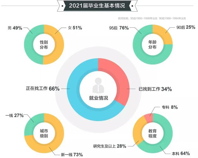 安妈育儿日|985高校博士求职，被11所高校“无情”拒绝，背后原因令人心酸