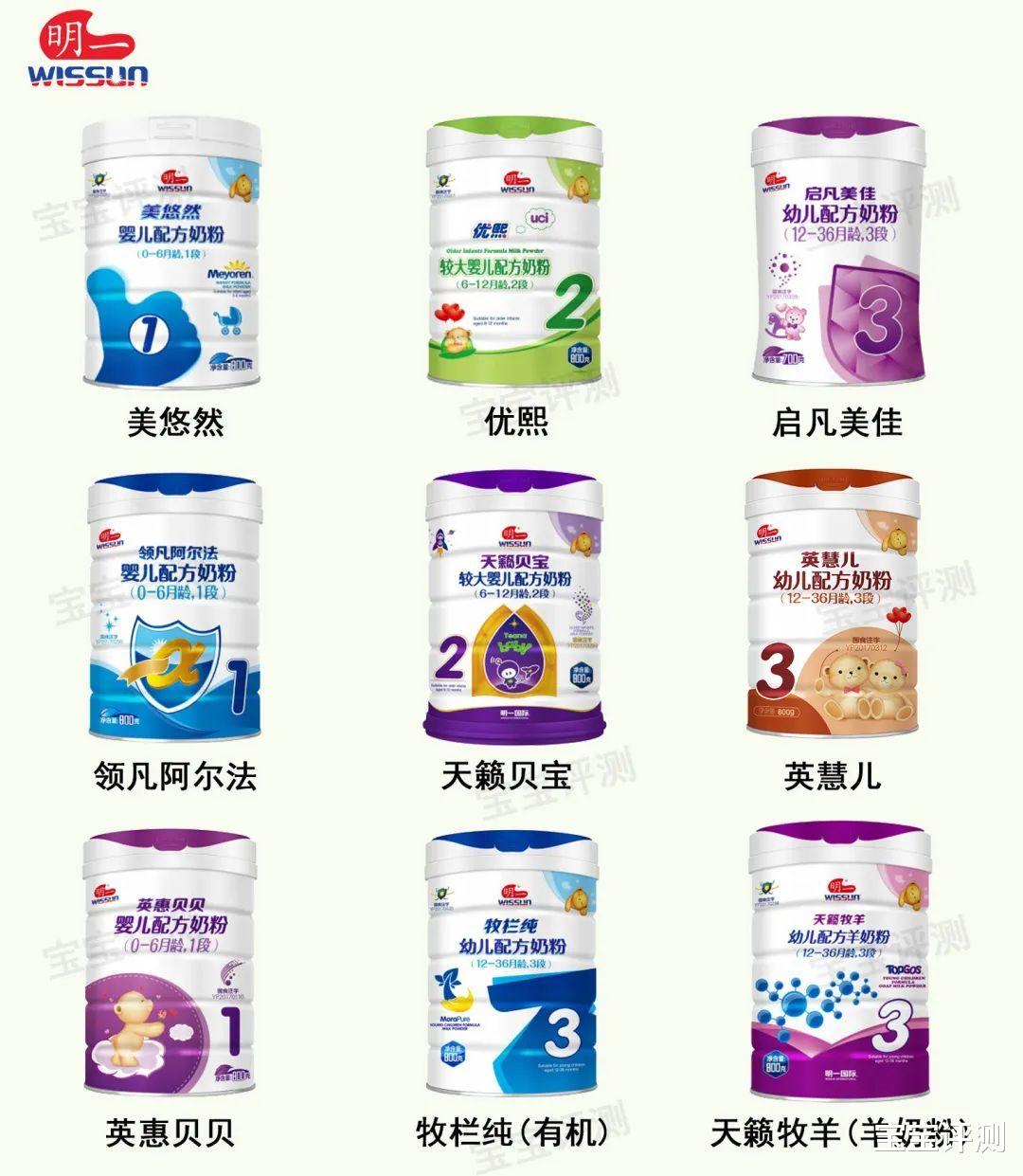 宝宝评测|25个国产奶粉品牌简史,品牌信任度重建谁更好?