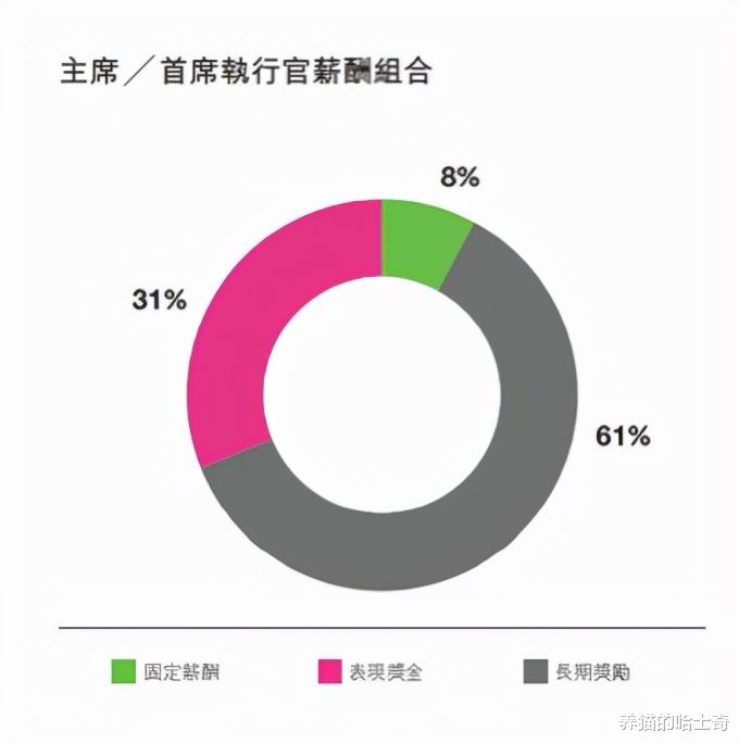 联想|联想CEO凭什么拿1.7亿的薪酬？因为不能比美国员工少