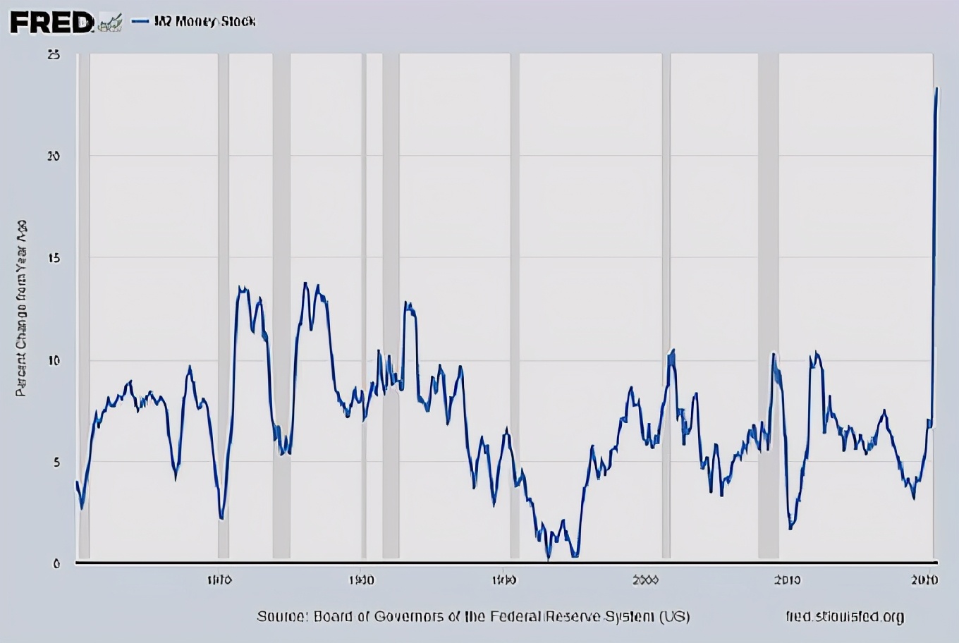 美国联邦储备系统 美国48周放水24万亿，或将万亿风险转嫁“玻璃六国”，遮羞布正在被揭开