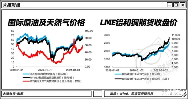 铜价 全球什么东西都在涨价！价格翻倍，铜、铁、木材和房价齐飞