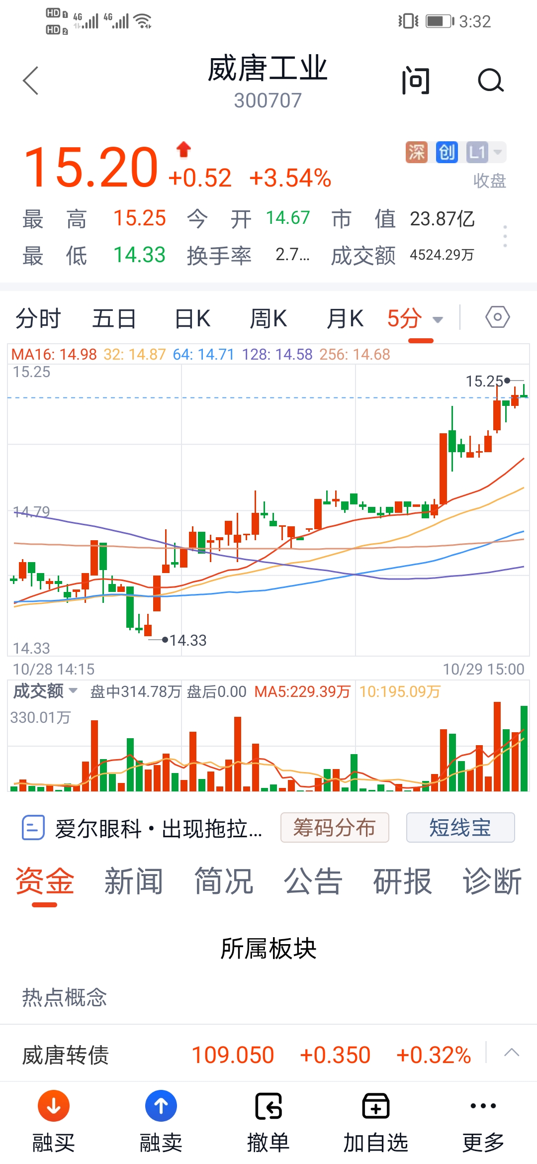 10月29号交易记录