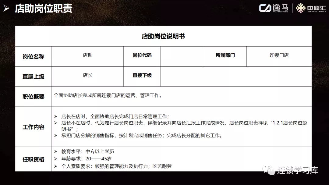 穿衣搭配|解析：核心关键岗位复制，门店店长 “标准化” 流程