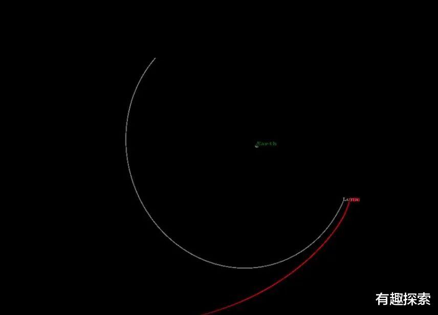 月球 是要切入绕月轨道，还是要飞往金星？嫦娥5号轨道器在飞近月球