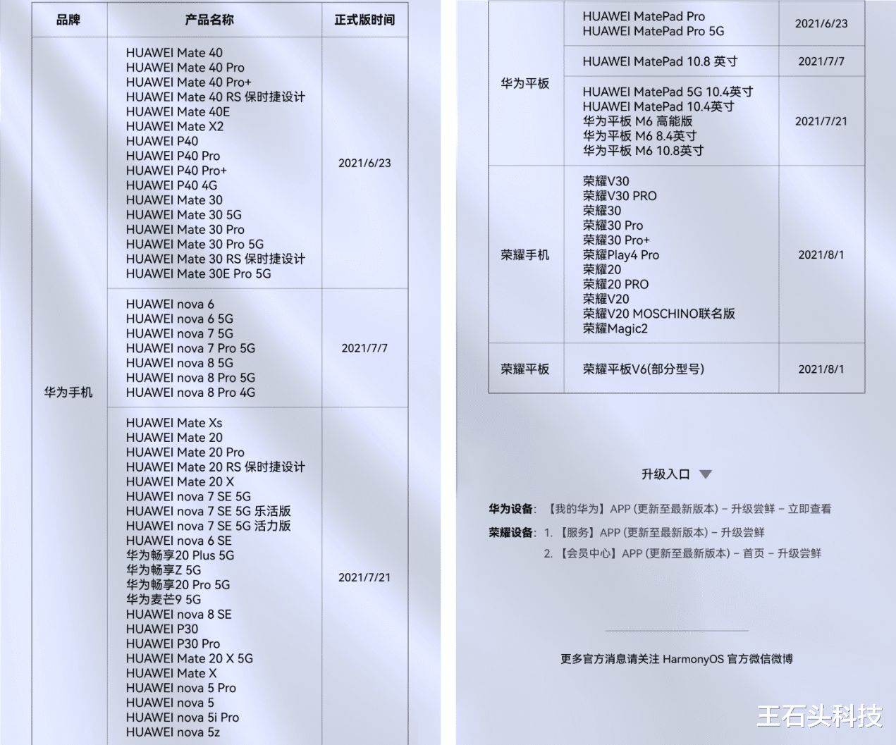 华为鸿蒙系统|华为没有孤军奋战！鸿蒙OS加速“起飞”，升级用户突破5000万！