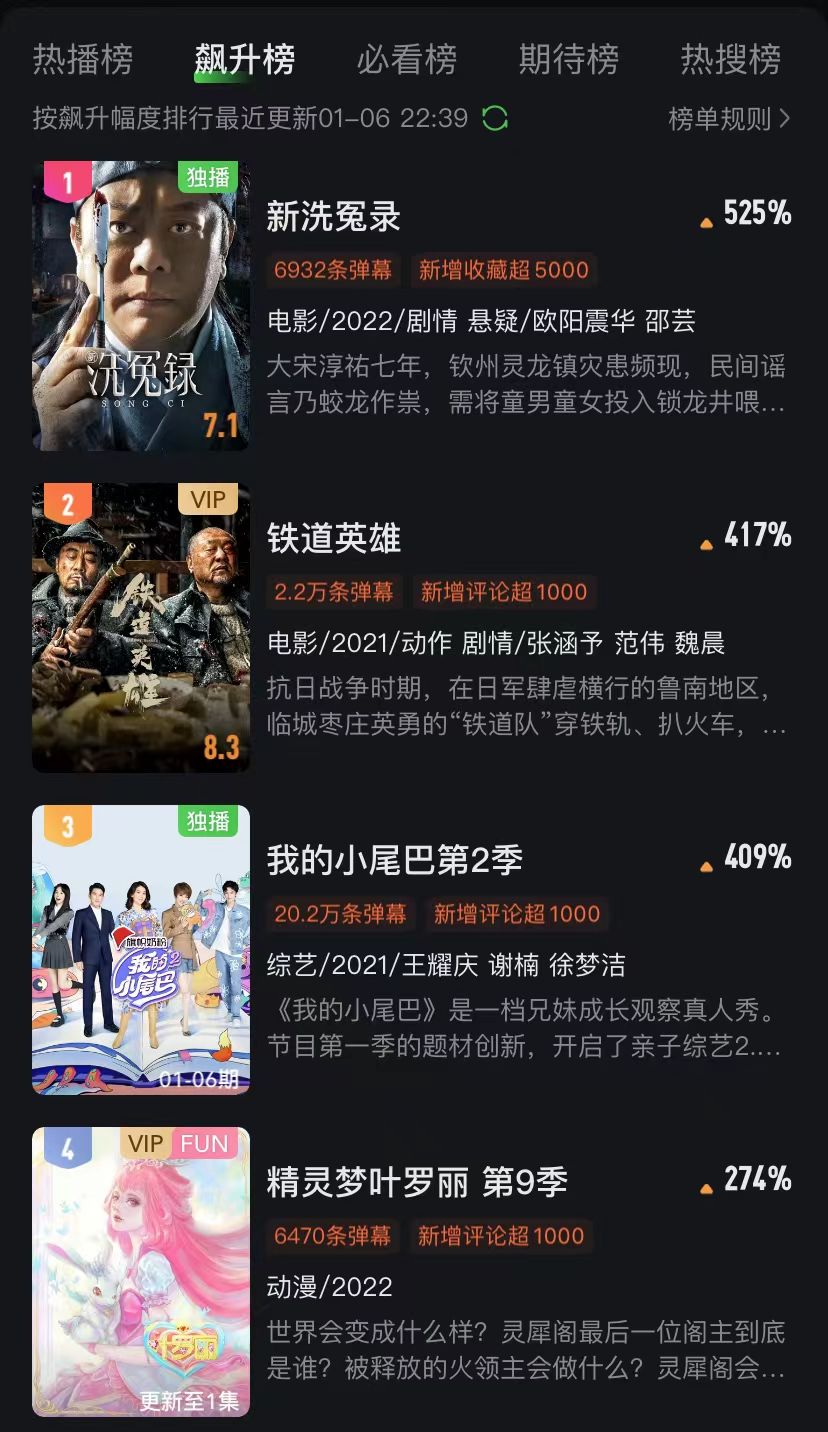 张靓颖|刚上映就是飙升榜扛把子！欧阳震华一出手，就是网大天花板