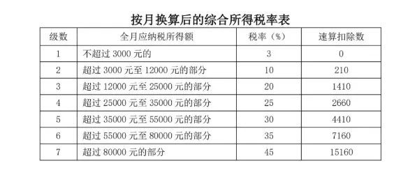 减持|股东就是公司拿分红的，根本不需要拿工资奖金！错误！