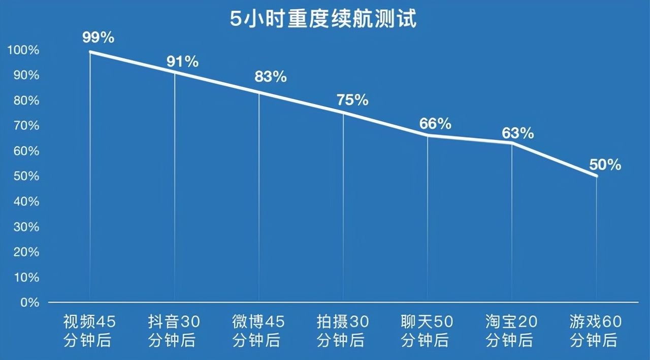 iqoo|65W闪充+天玑1200+120Hz，跌至1499元，售价更亲民了