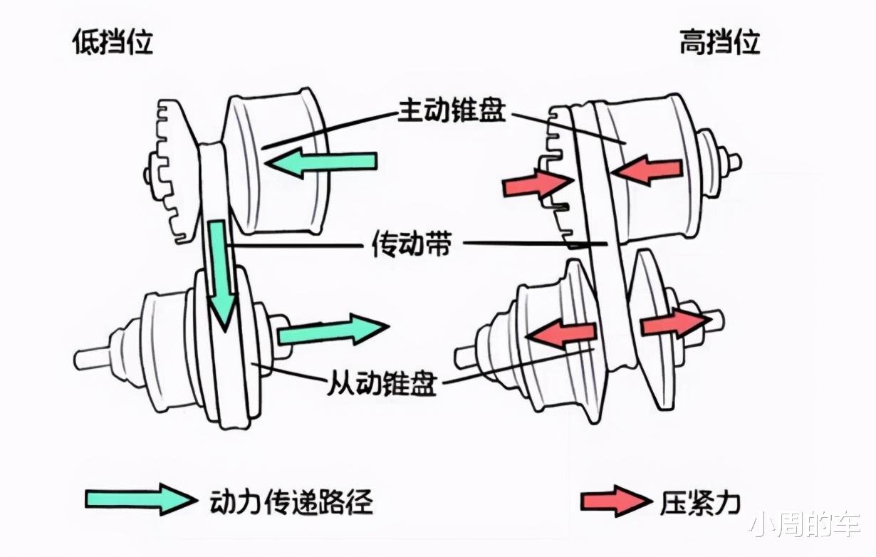 东风日产|东风日产，成也CVT，败也CVT！