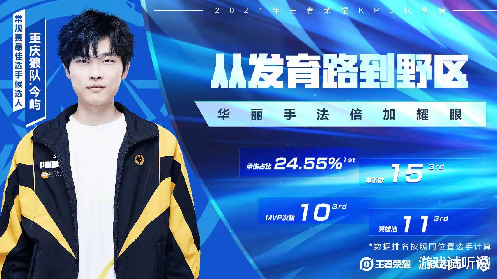 kpl|狼队被KPL制裁了!成6强唯一“0入围”战队,今屿和妖刀还不配吗