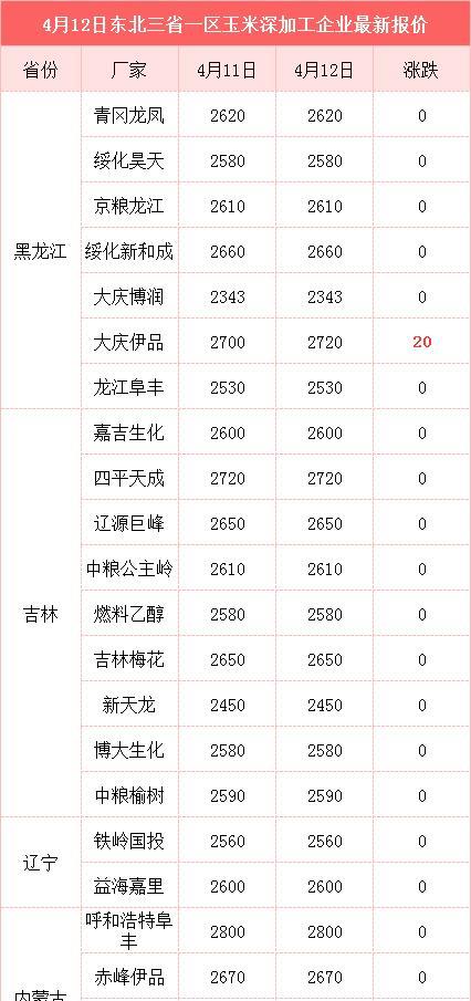 腾讯 “刹车”失灵！玉米继续跌，稻麦“有变”，大豆跌3毛，粮价咋了