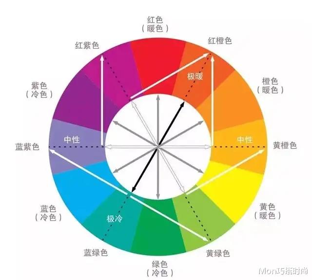 Mon巧搭时尚|美人从不迟暮！看50岁+姐姐的温柔“暖色系”穿搭，美得惊艳时光