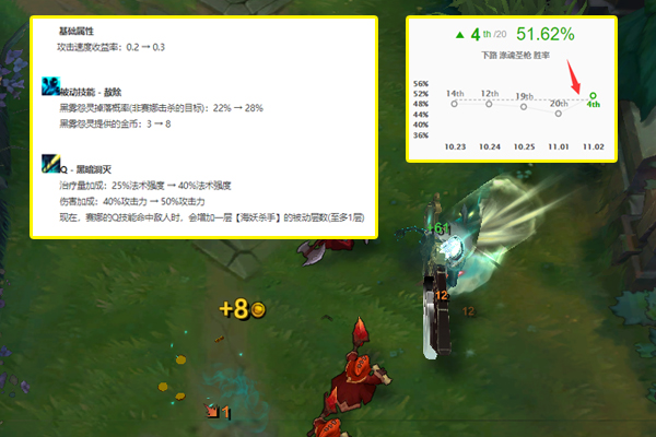 火炮|LOL“海羊流”赛娜横空出世，用羊刀代替无尽，伤害打破玩家常识