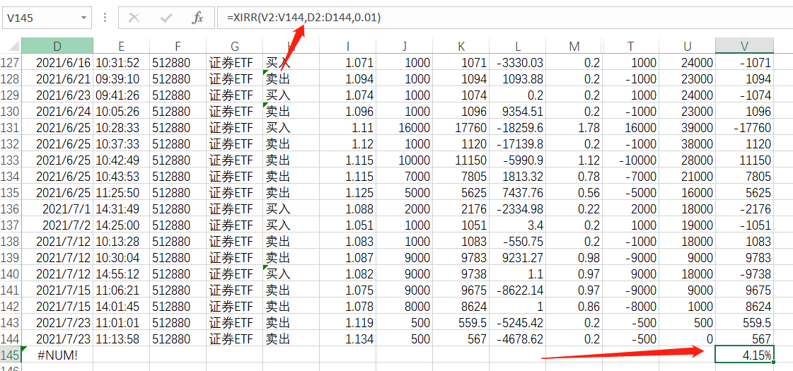 黄埔 一年买卖143次,证券etf的网格交易,收获有这些