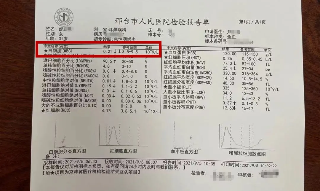 民警 邢台女子嗓子疼，在人民医院治疗次日死亡！