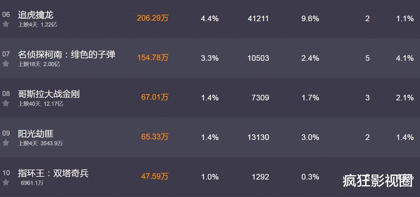 任素汐|五一档电影全解读，两个“票房毒药”、一部票房黑马