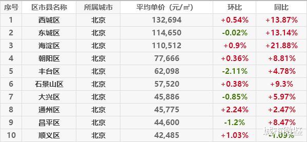 房产税|房产税要来了？试点会在一线、新一线、还是房价上涨最快的城市？