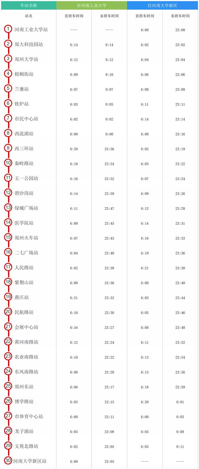 郑州地铁|注意！郑州地铁已调整行车间隔！附11月最新首末班时刻表
