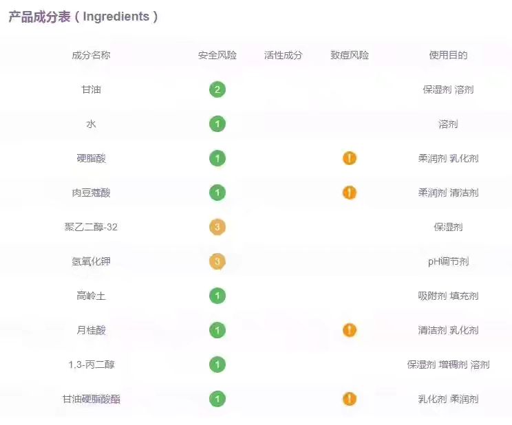 fashion美尚|被皮肤科医生点名拉入“黑名单”的洗面奶，千万不要用，小心皮肤越来越差