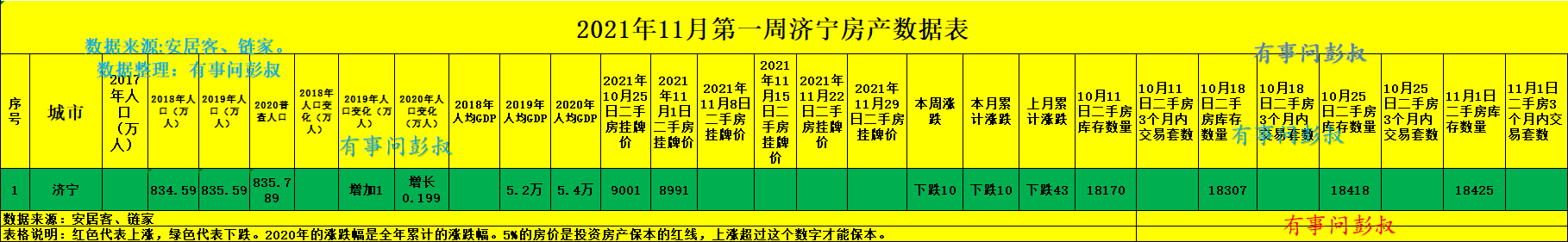 房管局|济宁工资一个月3千多，该怎么在济宁买房呢？