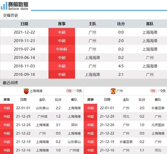 上海海港|上海海港vs广州前瞻：中超争二大战 奥斯卡PK郑智