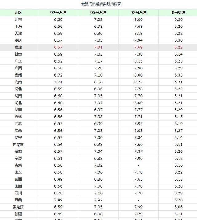 原油 油价怎么还不降，都和伊朗合作买油了， 国际油价对我们有啥用？