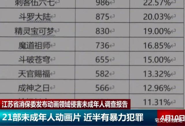 迪迦·奥特曼|迪迦奥特曼下架事件又有新转机，优爱腾已恢复上架