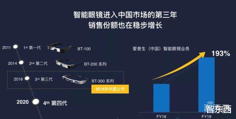 iqoo|打造三大行业方案，推出自研光学模组，爱普生发力AR眼镜市场