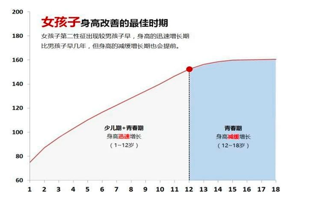 全能辣妈plus|女孩几岁来 “例假”最好？时间不对恐影响身高，家长越早知道越好