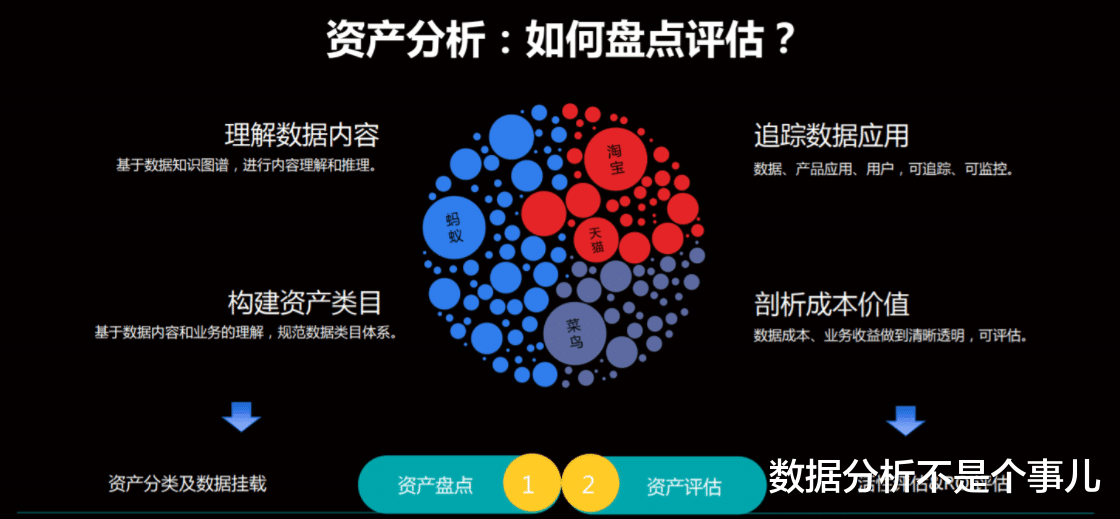 半导体|阿里巴巴：数据中台及数据资产报告，附4份PPT下载方式