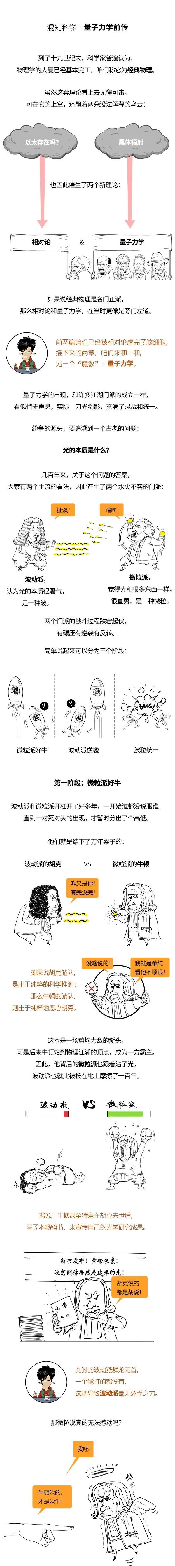 癌细胞 你可能不信，掌握量子力学的关键是光！