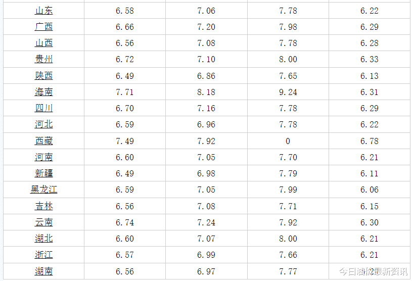 油价 今日油价消息:今天4月24日,加油站调整后92、95汽油的最新限价